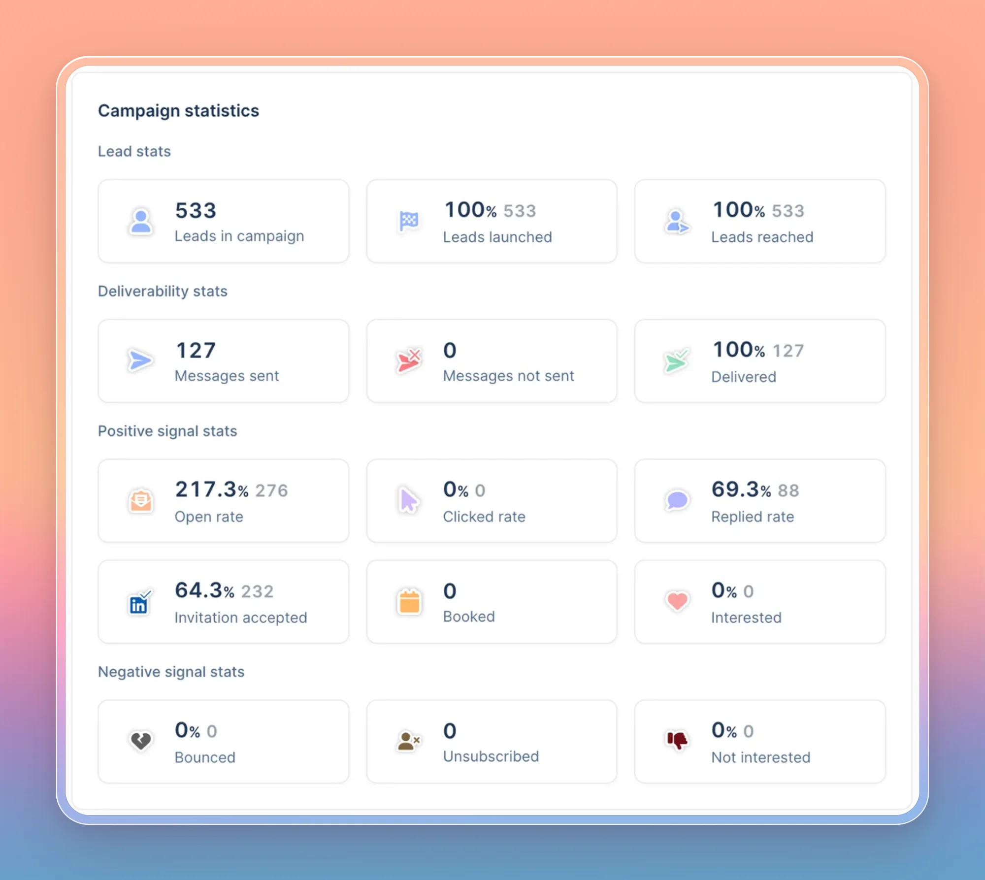 lemlist campaign statistics for the engager campaign: 533 leads reached, 232 invitations accepted (64.3%), 88 replies